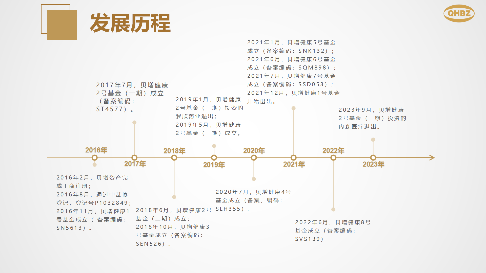 深圳市前海贝增资产有限公司介绍-20240122_05.png